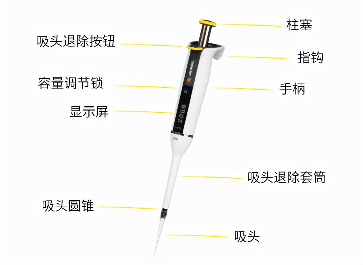 赛多利斯手动移液器